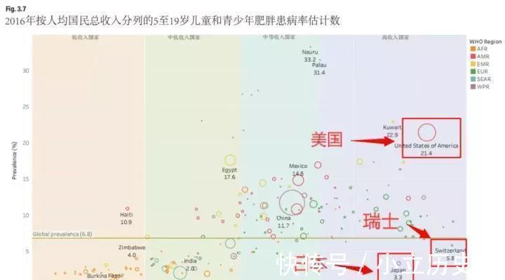 营养物质|不爱运动的日本人,人均长寿却居世界第一,生科技术揭秘原因