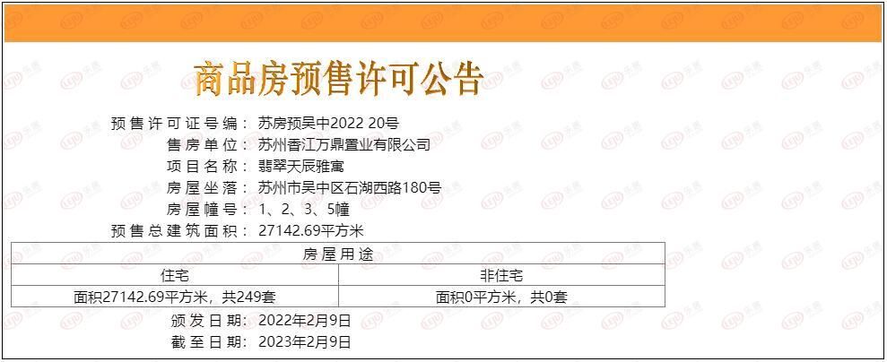 吴中区|上周苏州新房住宅签约1046套 二手房住宅成交576套