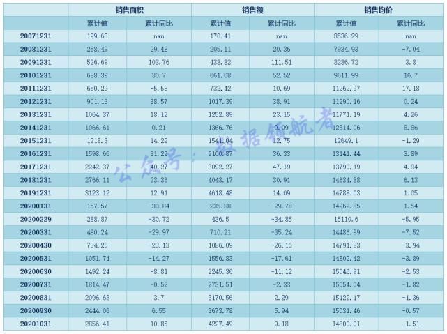 恒大地产|投资地产股与地产产业链相关个股的数据逻辑