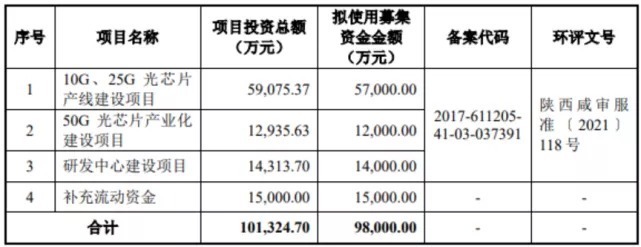 可靠性|最新消息:这一半导体激光器芯片厂商科创板IPO获受理!