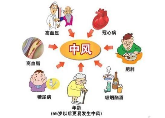 黄金时间|天气寒冷警惕脑卒中，把握急救“黄金时间窗”