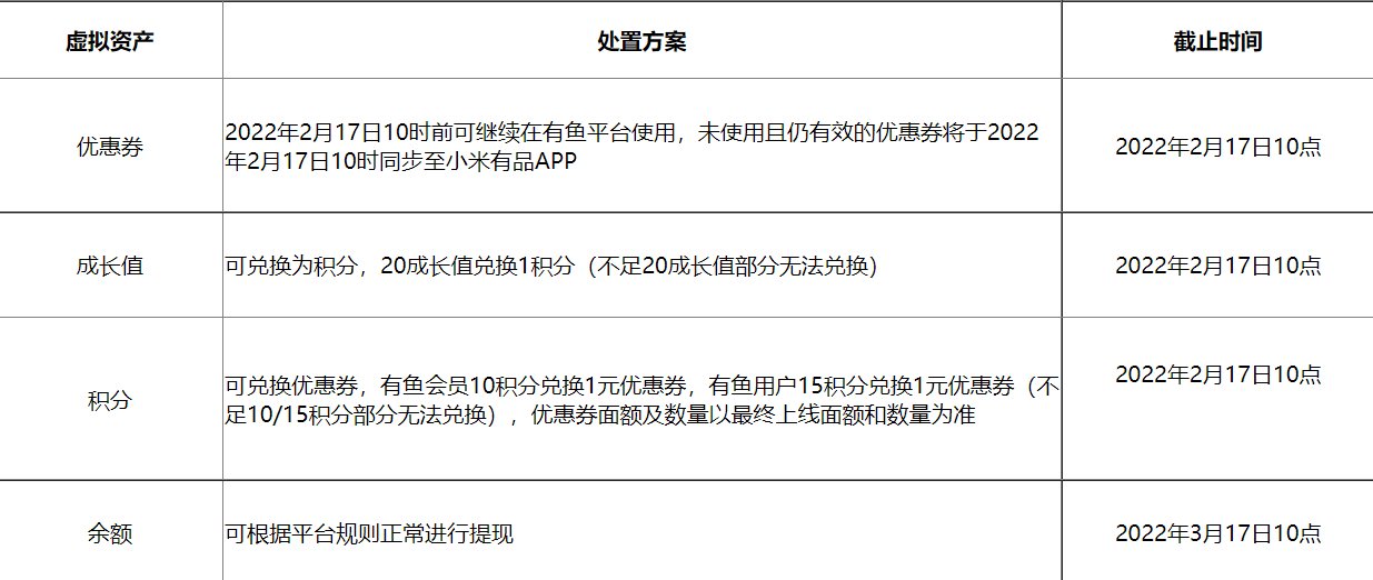 小米有品|小米有品有鱼宣布 3 月 17 日停止运营