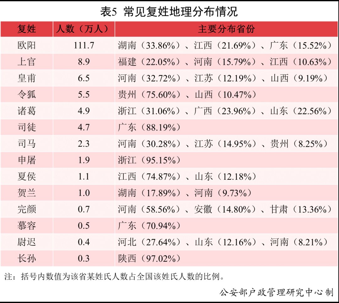 复姓|2021年，叫这个名字的新生儿最多！网友：似曾相识......