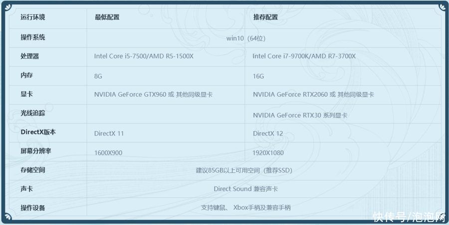 仙剑奇侠传七|《仙剑奇侠传七》配置要求更新，开光追需RTX 30系显卡起步