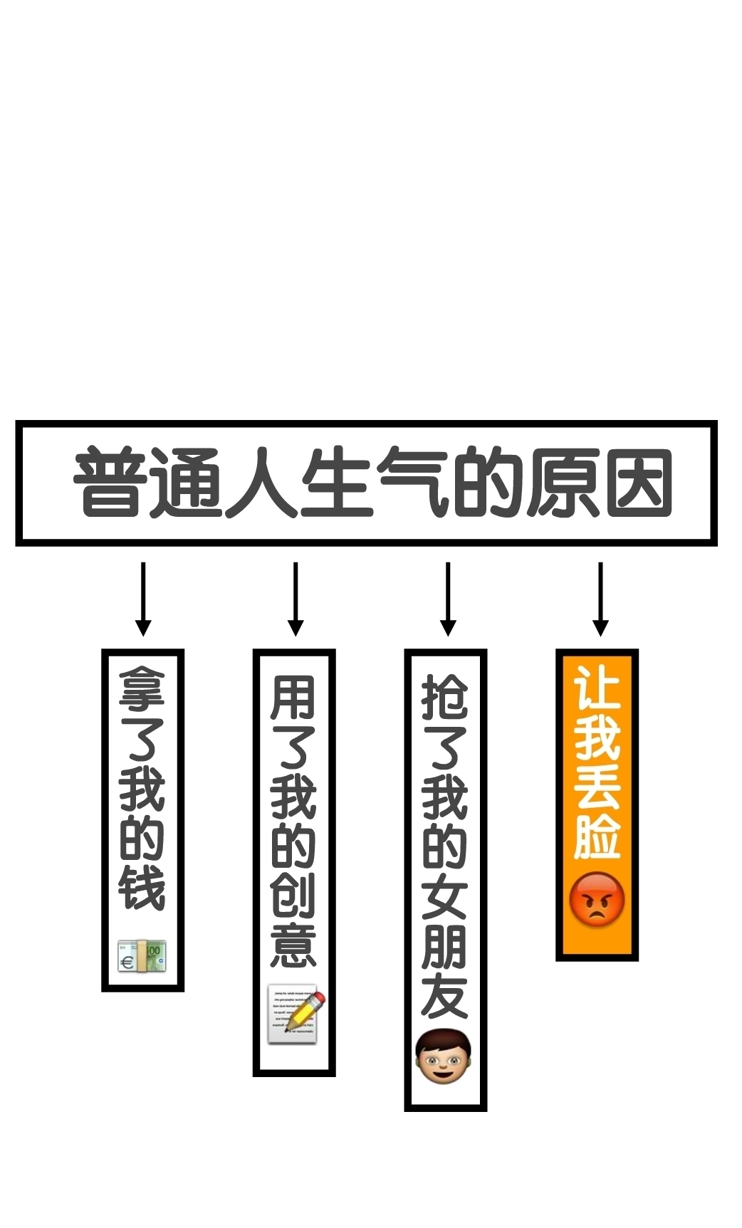 十二星座的脑回路都是怎样的？