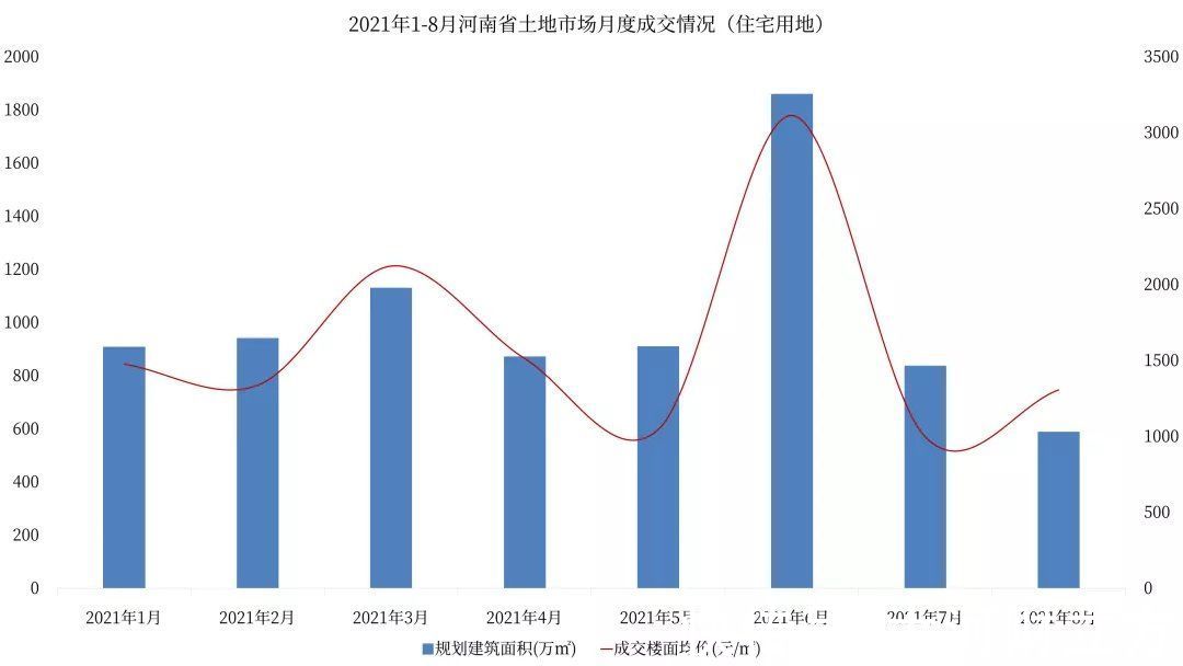 榜单|河南省1～8月本土房企销售业绩TOP20公布 | 面积