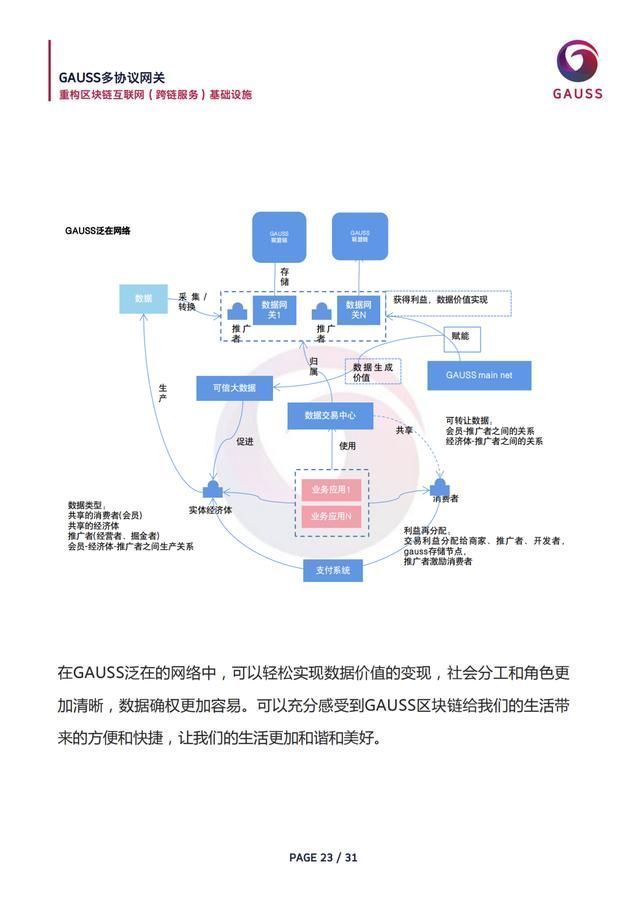 生态|GAUSS高斯生态白皮书中文版
