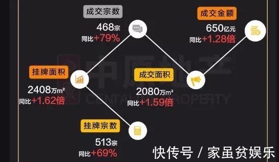 楼面价|江北商住土地挂牌三连发,城市规划的潜藏价值究竟多大?