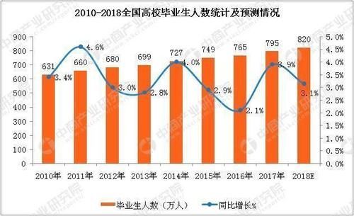 377万大军参加考研，提升自己，还是继续啃老，背后原因令人深思