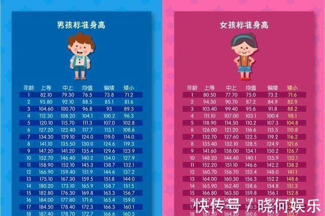 生长激素|孩子几点睡觉最好?要想孩子长高,抓住黄金睡眠时间,父母别忽视