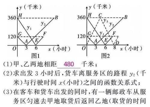 打印|家有初中生，这套数学思维资料替孩子打印，中考数学不会低于128