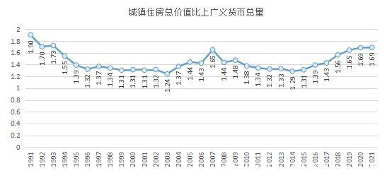 良性循环|房地产业良性循环的“三个基本匹配”