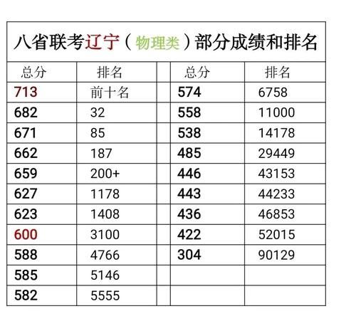 八省联考消息：河北已传出消息，六省排名惹争议，江苏还能第一？