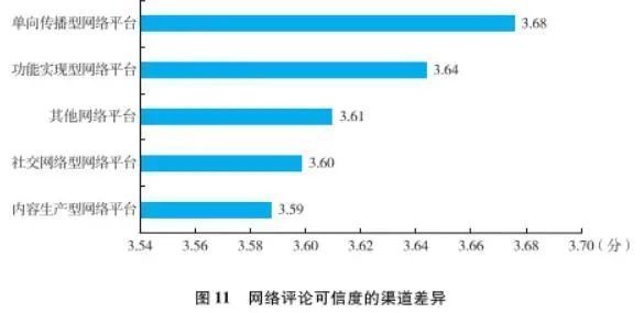 网络评论蓝皮书：社交平台网络评论更受喜爱