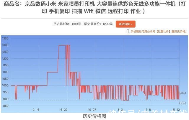 战报|双十一战报来袭 细看价格背后的与众不同