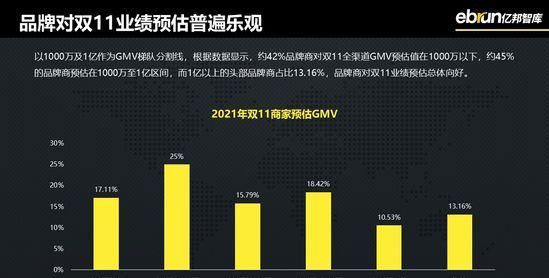 拼多多|猫狗抖快 商家多平台经营的“主次”区分