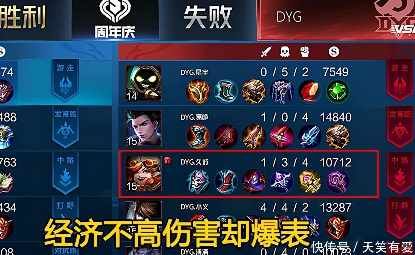 数据|输给AG是久诚不行了？凭借这个夸张的数据，证明久诚宝刀未老