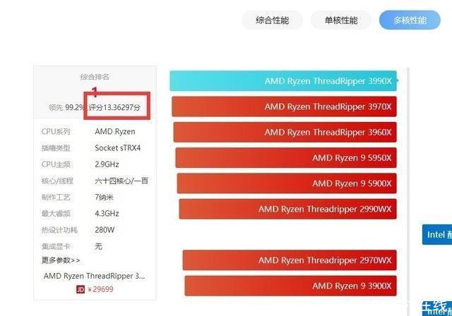 英特尔酷睿|现在的高性能CPU是5年前i7-7700K的8倍