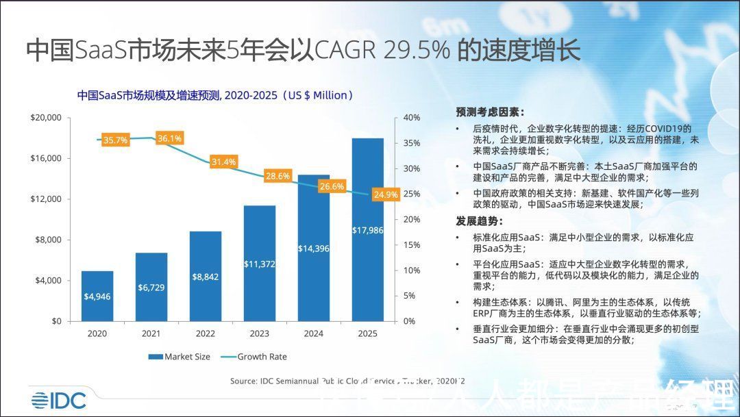 crm|SaaS入门，看这篇文章就够了