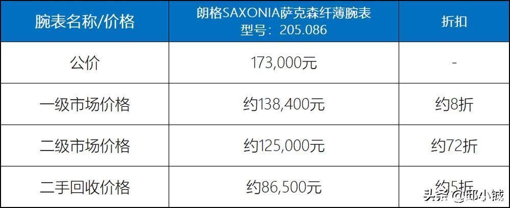 表盘|被誉为“最便宜”的顶级品牌星空表，这表什么水平？