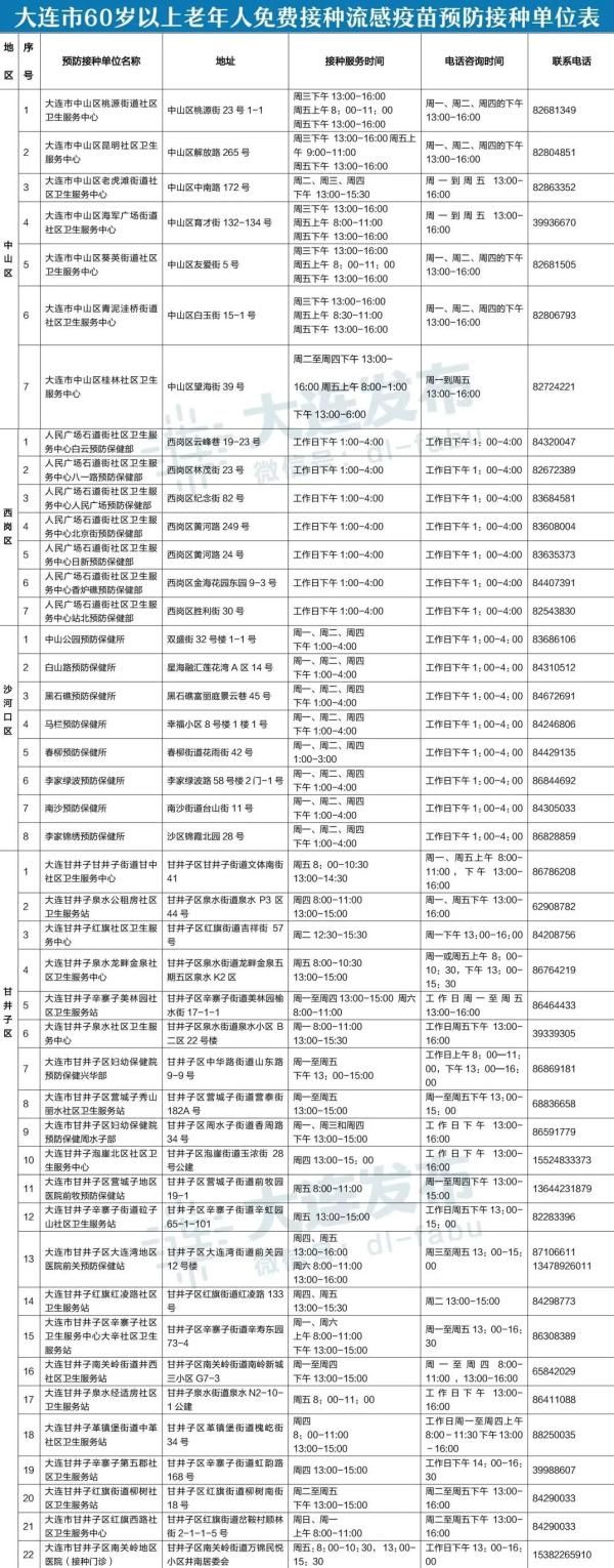 流感|大连老年人开始免费打流感疫苗！