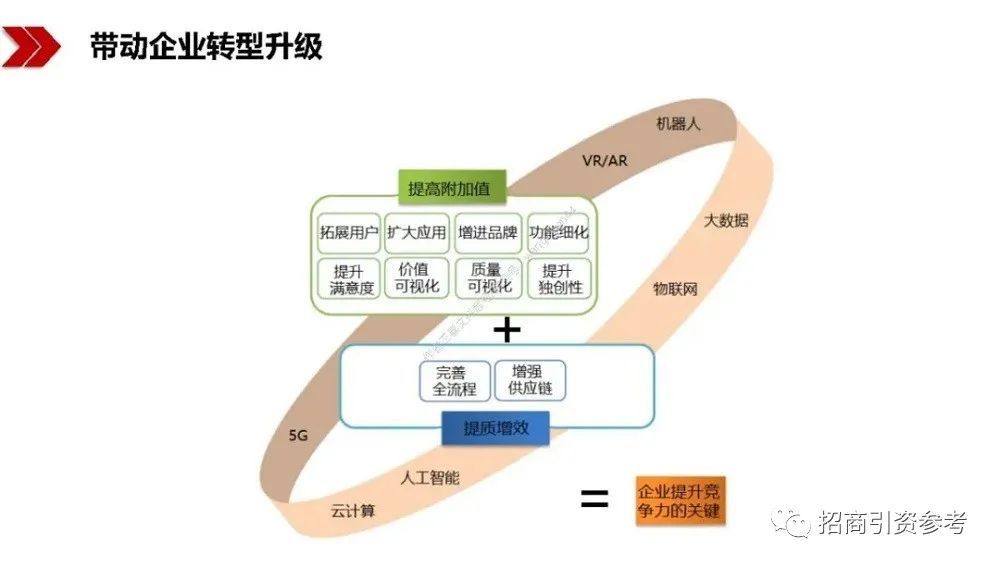 读懂|【招商动态】40万亿“新基建”招商：100页PPT读懂新基建的新机遇！