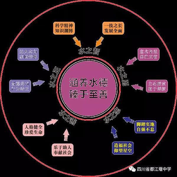 推进课改实验区建设 探索课堂教育新模式