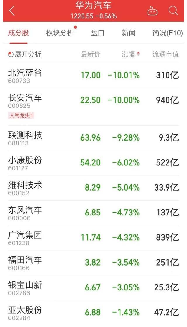 车企|明修栈道暗度陈仓？坚决不造车的华为，却用天花板级销售提成卖车