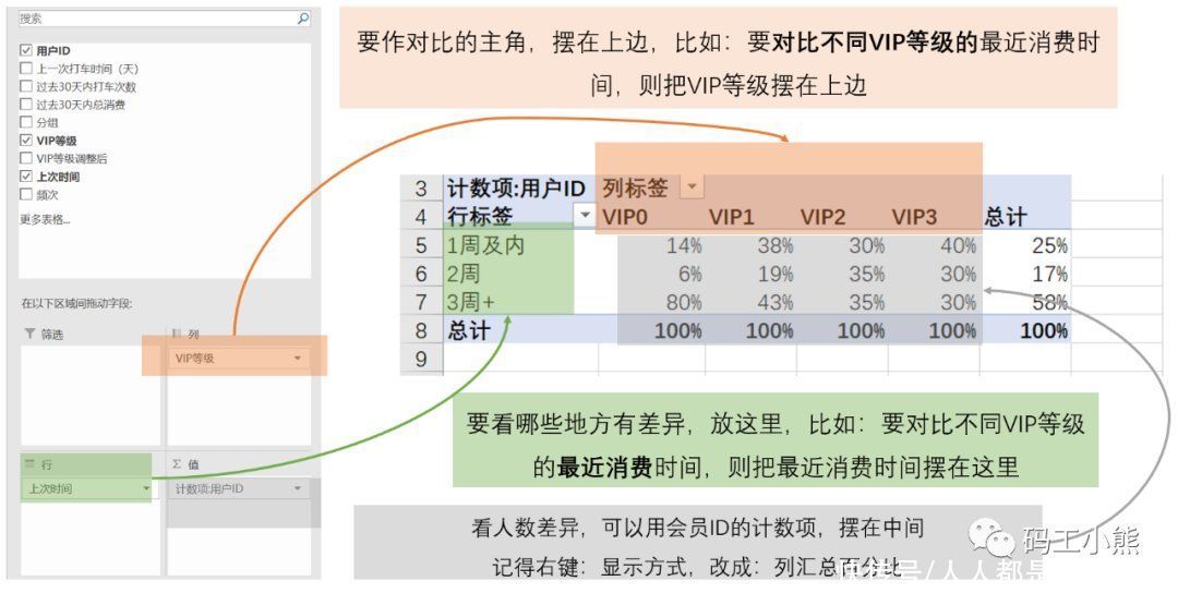 rfm|够清楚！用户分层与RFM模型可以这么做