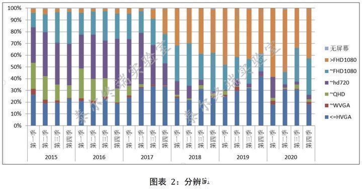 手机|你在网上看到的中国手机市场现状，很可能是假的