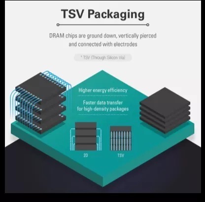5D封装|EDA365:先进IC封装,你需要知道的几大技术
