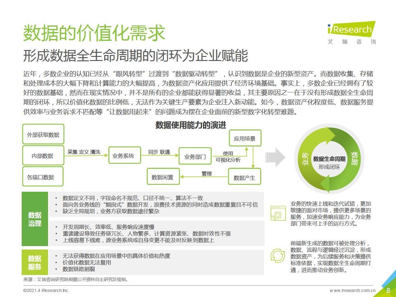 中台|2021年中国数据中台行业白皮书