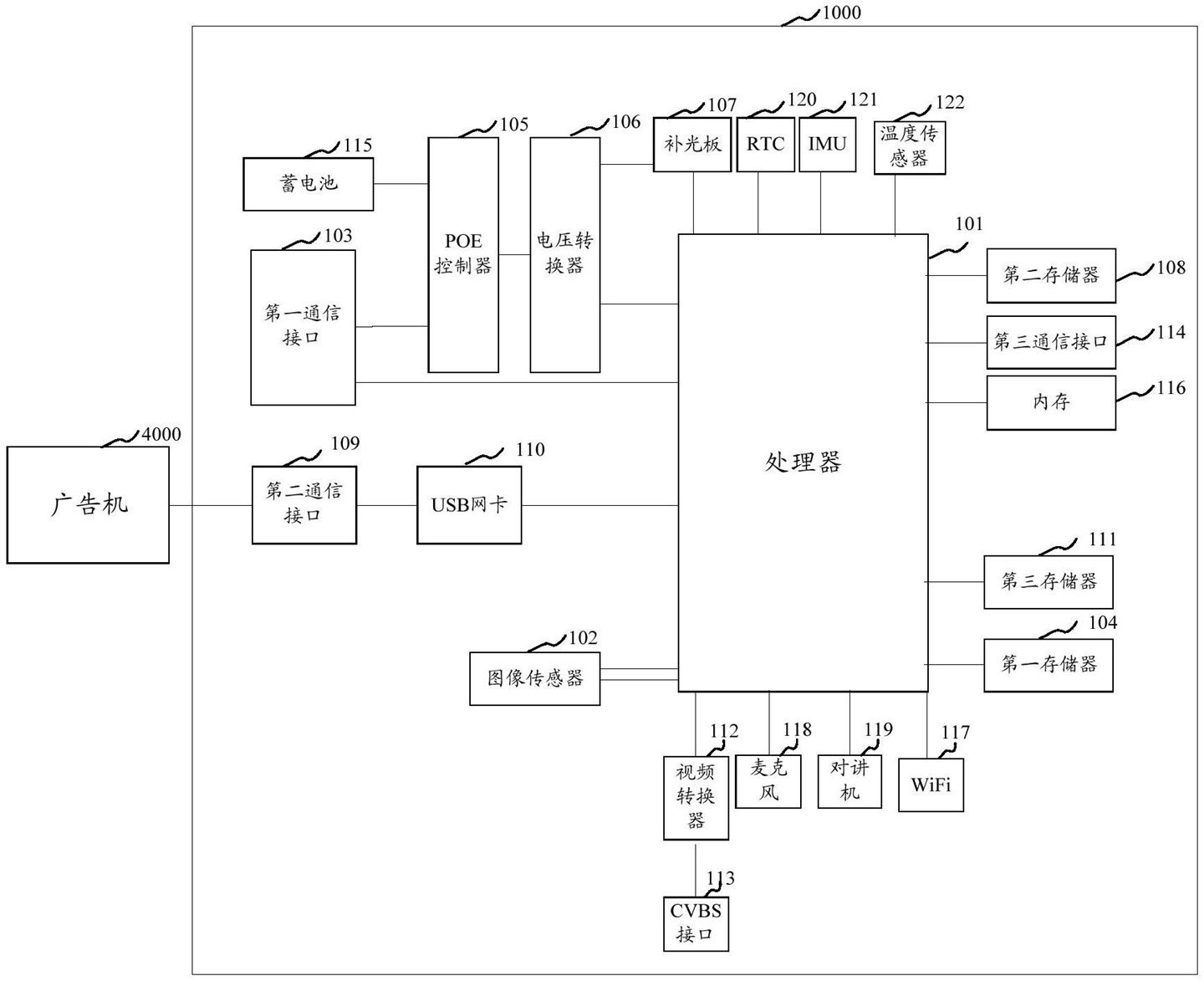 百度网讯公开 “人工智能 AI 摄像头”相关专利，可提高公共场合安全系数