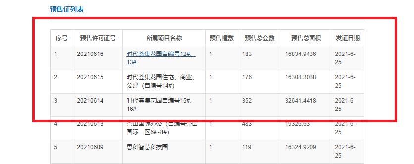 毛坯|时代天韵获批预售证，房源不止3栋，共有700多套