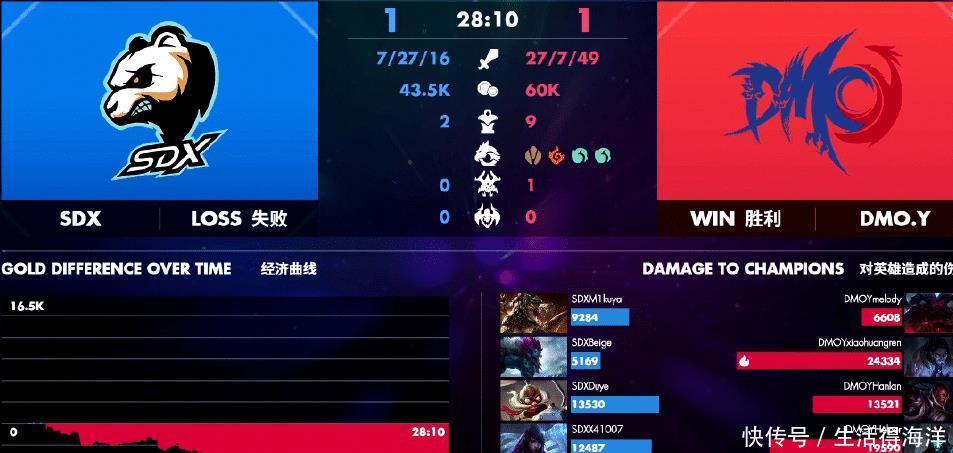 全身|LOL“旭旭宝宝”登上韩服前十!网友调侃这是全身增幅16了!
