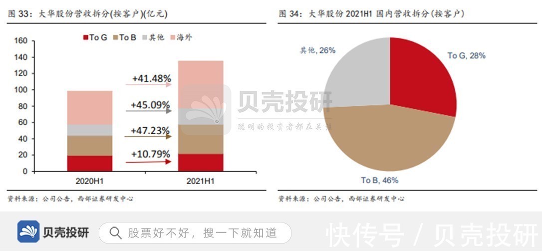 数字化|研发支出超30亿，数字化转型，大华股份业绩有望快速提升！