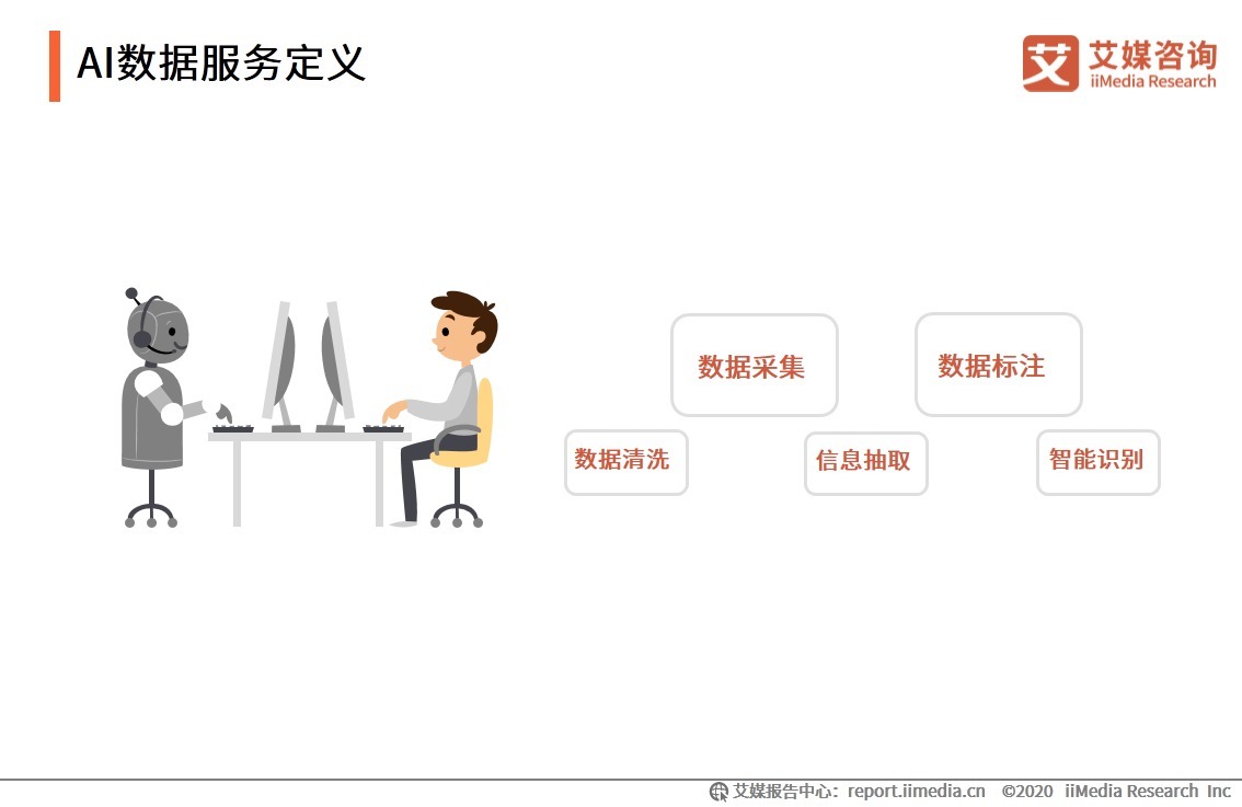 菜品|饿了么推出AI菜品分析系统“饿小味”,中国AI行业市场发展潜力正不断拓展