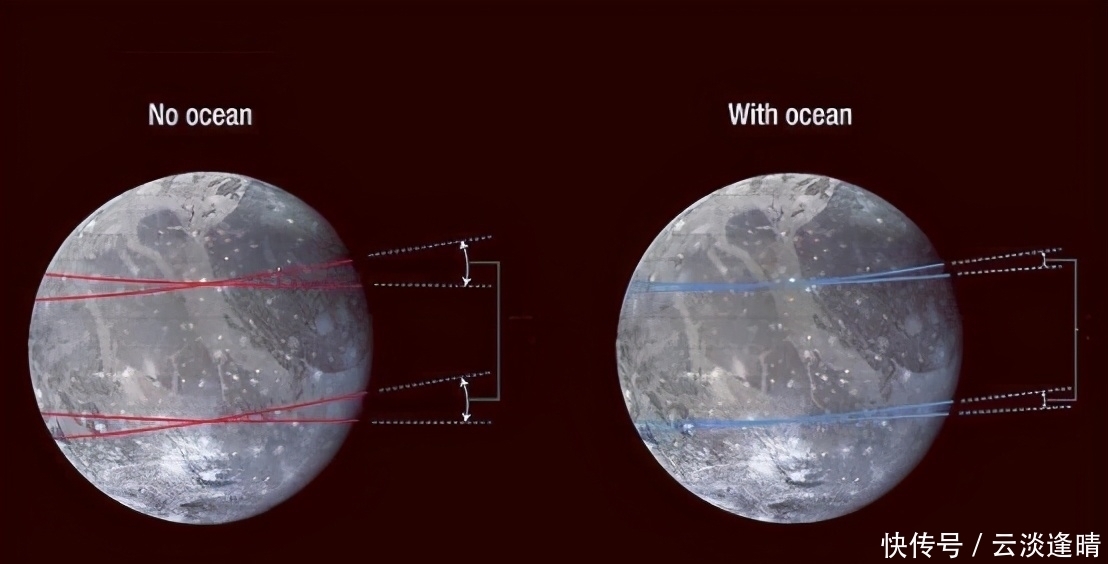 水资源 太阳系发现“超级大水库”，地球上的水资源连它零头都不到