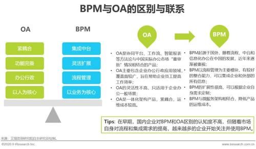 报告|2020年中国企业业务流程管理市场研究报告