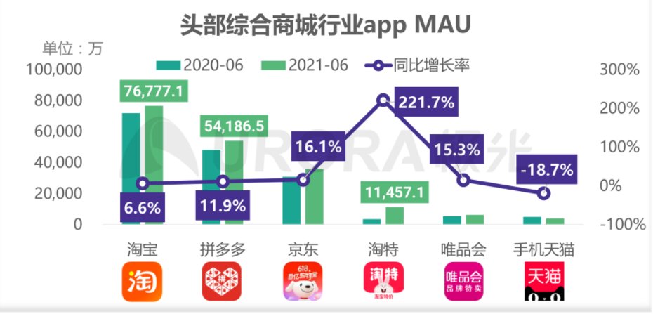 微信|双11和微信支付双Buff加持，淘特这次要起飞？