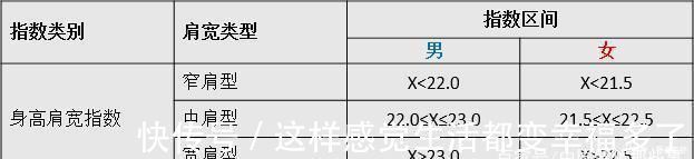 斜方肌|男生如何健身,能让肩膀更宽这三部分肌肉很重要,千万别忽视