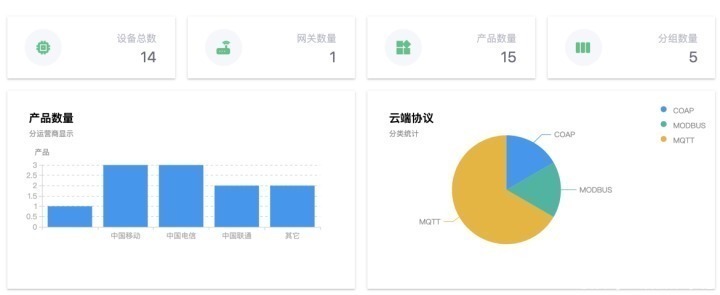 低代码平台想要实现复杂的业务流程,这4个条件不能少!