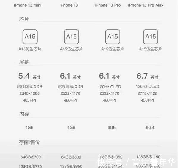 系列|加量不加价？网曝苹果iPhone 13系列价格和上一代保持一致