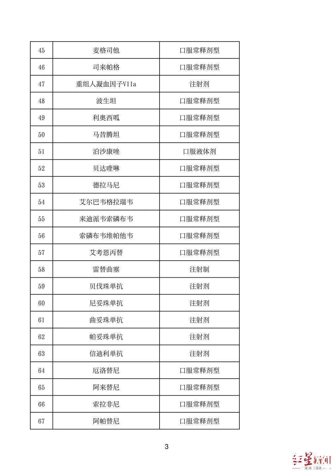 四川省人民医院|四川启动试点！门诊特殊药品就近药店可配送