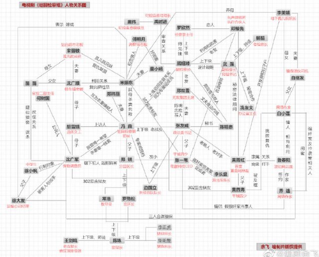 巡回检察组：米振东设计杀死冯森妻子另有隐情，编剧透露重要细节