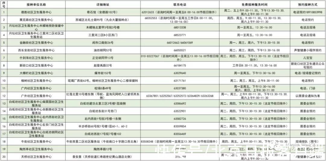 疫苗|北京启动流感疫苗接种！这些人免费，接种门诊名单→