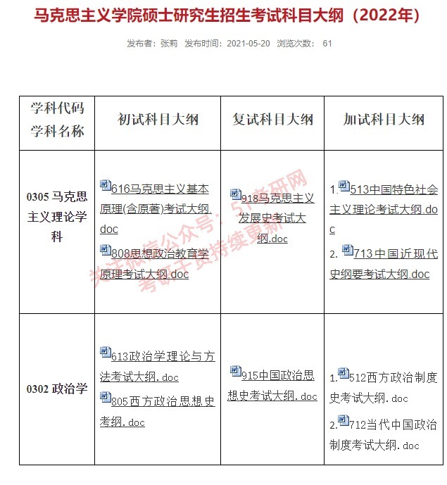 经济类|扎堆改考396、408，又一批院校发通知！最新硕士招生简章公布！