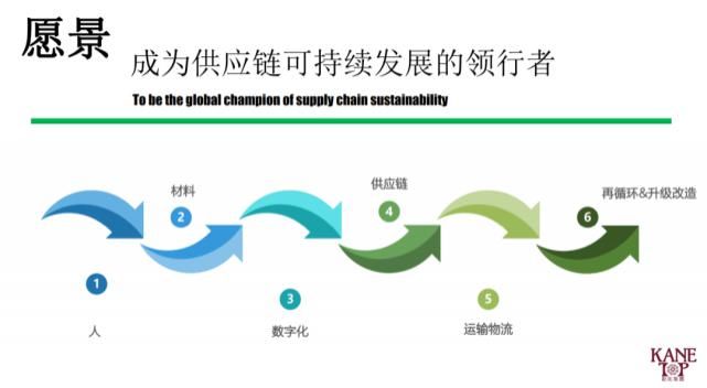 可持续发展是一个完整的生态系统