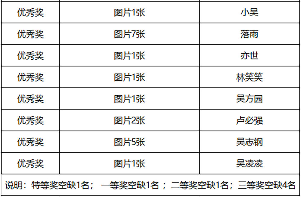 衢宁#“我与衢宁铁路（庆元）的故事”获奖名单揭晓！