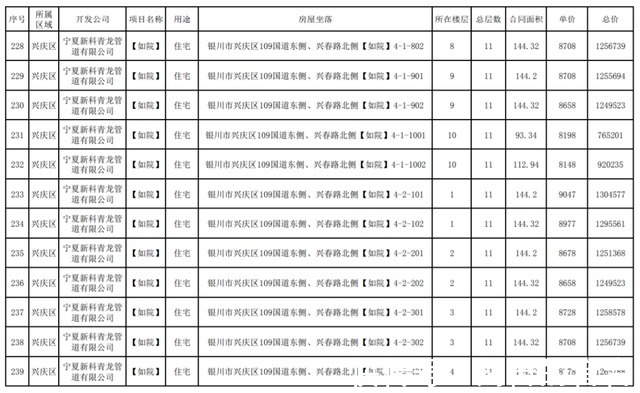 公示|最新!银川这3个小区房价公示!
